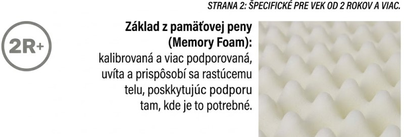 Pamäťová pena strana 2